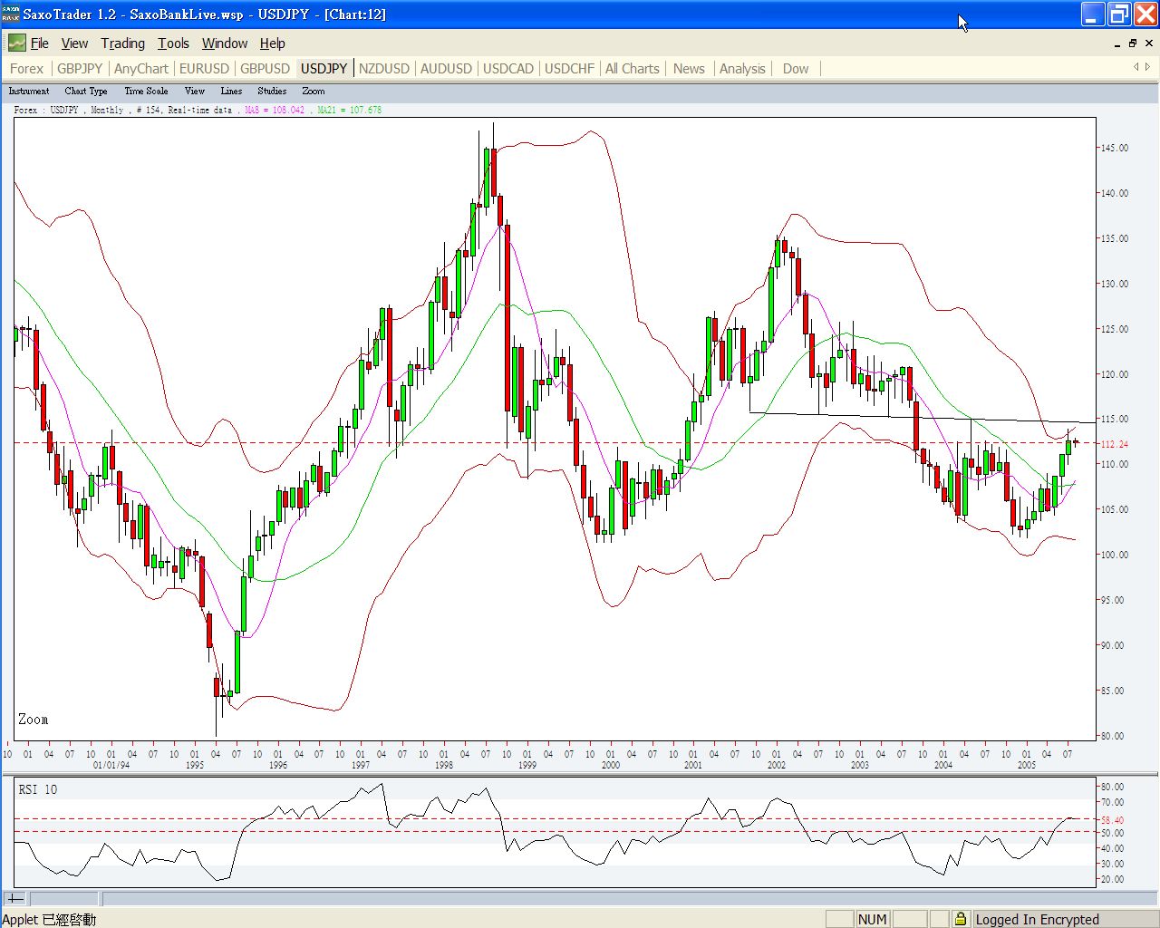 JPY Neck line